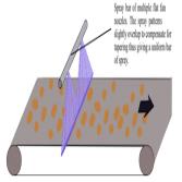 نازل برای مرطوب کردن Nozzles for moistening