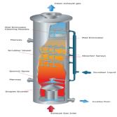 نازل برای شستشوی گاز Nozzles for Gas Scrubbing